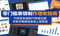 零门槛表情制作增收指南：巧用豆包搭配 PS 快速出图，手把手教微信表情上架