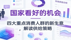 公众号付费文章：国家看好的机会，四大重点消费人群的新生意，解读供给策略