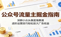 公众号流量主掘金指南：深耕小众头像蓝海赛道，进阶运营技巧轻松放大广告收
