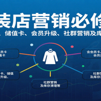 服装店营销必修课：含会员卡、储值卡、会员升级、社群营销及库存清理等